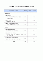 Bennigan's 경영분석 8페이지
