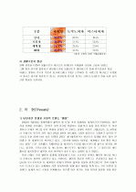 피자헛소개와 외부환경분석 8페이지