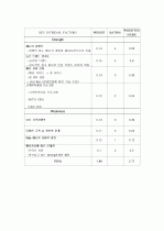 피자헛소개와 외부환경분석 18페이지