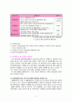 발달장애아동을 위한 주간보호프로그램 3페이지