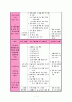 발달장애아동을 위한 주간보호프로그램 10페이지