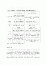 현대사회의 발전과정 4페이지