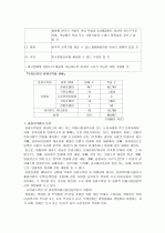 [관광]관광 숙박업 관련 법규에 관해 7페이지