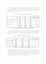 디지털 경제로 인한 노동시장의 변화 3페이지