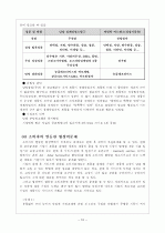  소비자중심주의(경제학의 소비자이론) 10페이지