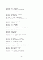 중국어병음입력사전  52페이지