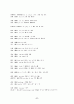 중국어병음입력사전  62페이지