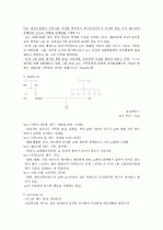 양극성장애 6페이지