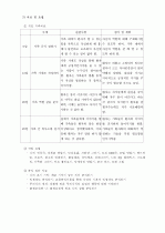 정신분열증 12페이지