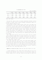 현대사회의 문제점 저출산, 고령화 3페이지