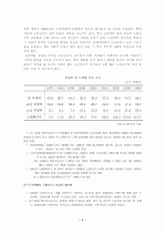 현대사회의 문제점 저출산, 고령화 6페이지