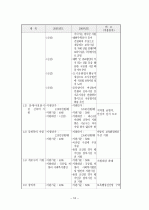 현대사회의 문제점 저출산, 고령화 18페이지