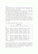 맞벌이 가정의 자녀교육에 대하여 16페이지