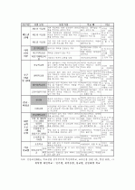 청소년 복지시설 위탁형 대안학교의 운영실태 파악과 방향성 제시 5페이지