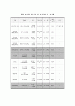 청소년 복지시설 위탁형 대안학교의 운영실태 파악과 방향성 제시 13페이지