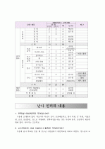 청소년 복지시설 위탁형 대안학교의 운영실태 파악과 방향성 제시 17페이지