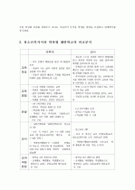 청소년 복지시설 위탁형 대안학교의 운영실태 파악과 방향성 제시 24페이지