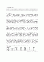 P&G의 마케팅 전략 분석 7페이지