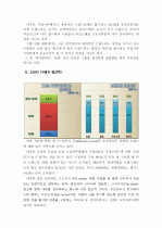 about Hazzys 6페이지