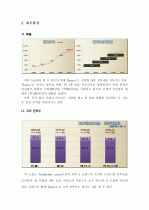 about Hazzys 7페이지