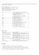 포스코의 물류 전략 4페이지