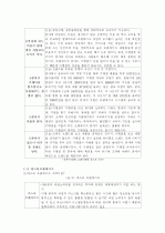 패밀리레스토랑 비교 및 마케팅 전략 도출 4페이지