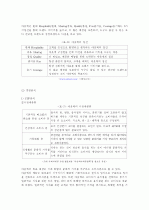 패밀리레스토랑 비교 및 마케팅 전략 도출 6페이지