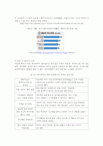 패밀리레스토랑 비교 및 마케팅 전략 도출 9페이지