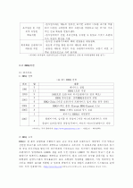 패밀리레스토랑 비교 및 마케팅 전략 도출 18페이지