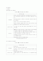 패밀리레스토랑 비교 및 마케팅 전략 도출 19페이지