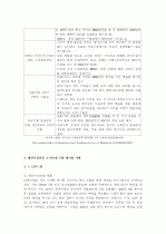 패밀리레스토랑 비교 및 마케팅 전략 도출 21페이지