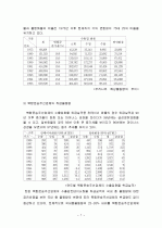  복합 및 항공운송업 현황 7페이지