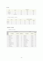  복합 및 항공운송업 현황 26페이지