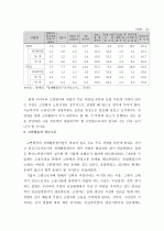 고령화사회의 의의, 고령화시대의 노동시장 변화 양상 16페이지