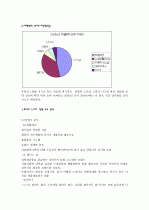 화장품 업계1위 아모레 퍼시픽 기업분석 6페이지