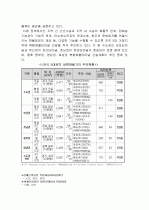 복합화물터미널 2페이지