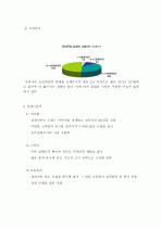 마케팅전략론-CYON 4페이지