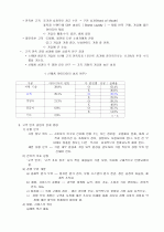 고객 만족 경영 2페이지