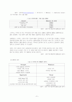 커피 Brand 의 성공 경영 전략 분석 5페이지