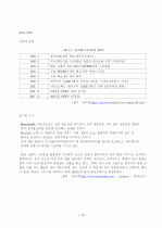 커피 Brand 의 성공 경영 전략 분석 12페이지