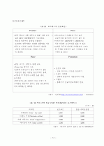 커피 Brand 의 성공 경영 전략 분석 14페이지
