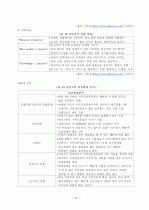 커피 Brand 의 성공 경영 전략 분석 17페이지