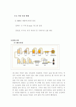 청도 감와인 일본진출 전략 8페이지