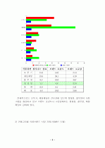 청정원브랜드마케팅전략분석 5페이지