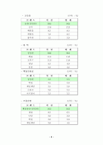 청정원브랜드마케팅전략분석 6페이지