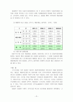 청정원브랜드마케팅전략분석 7페이지