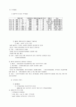 관세및 무역에 관한 일반 협정 6페이지