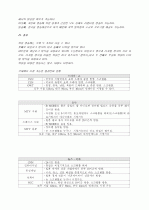 광고 매체로서 위성방송 3페이지