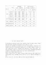 광고론 4페이지