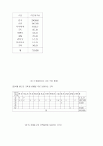 광고론 7페이지